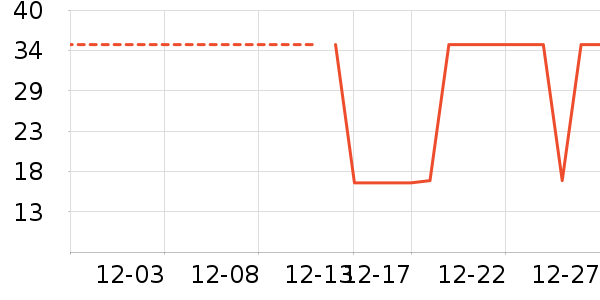 ������ʷ�۸�