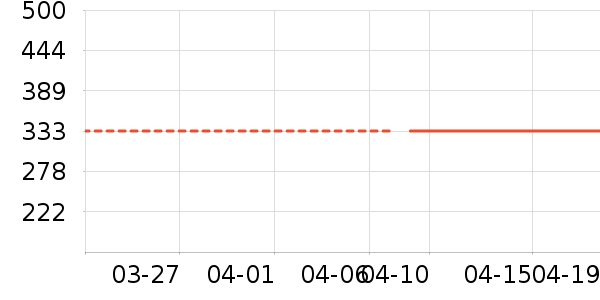 ���п���ʷ�۸�