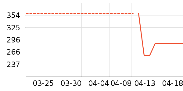 �˶�ë��/������ʷ�۸�