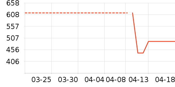 �˶�ë��/������ʷ�۸�