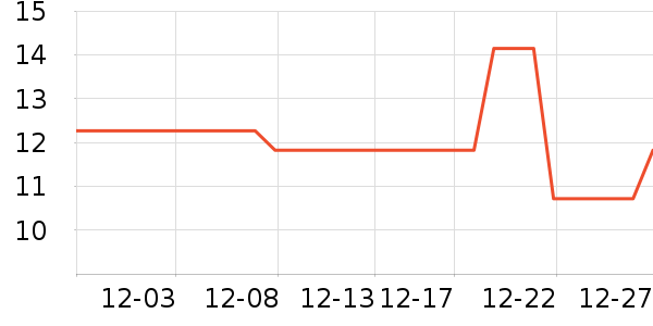 ��������๤����ʷ�۸�