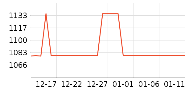 ���չ�̬Ӳ����ʷ�۸�