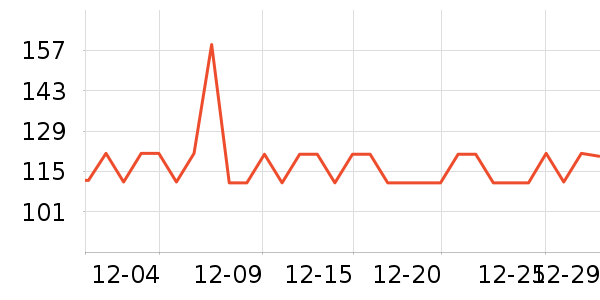 �����˶�����ʷ�۸�