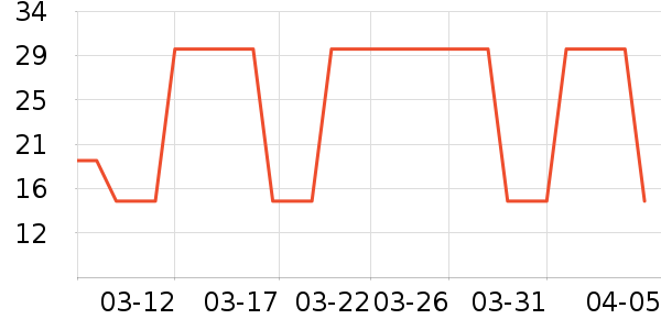 ˮ֮ޢ����/ֹ��¶��ʷ�۸�