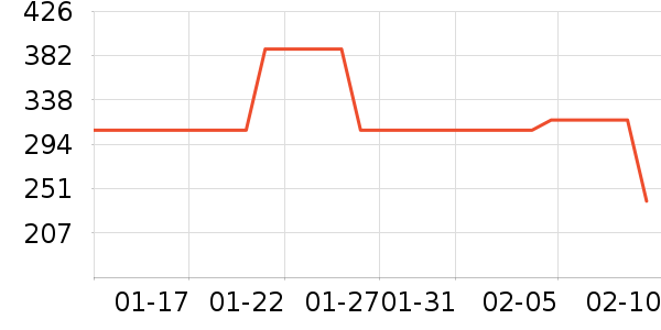 ������������������ʷ�۸�