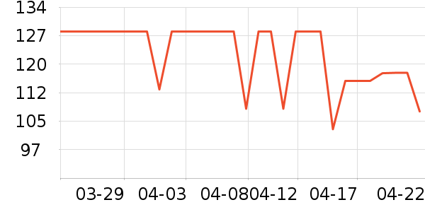 �����˶�����ʷ�۸�