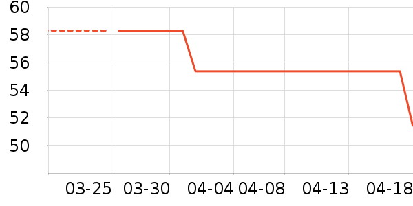 �������廤����ʷ�۸�