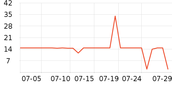 ������ʳ��ʷ�۸�