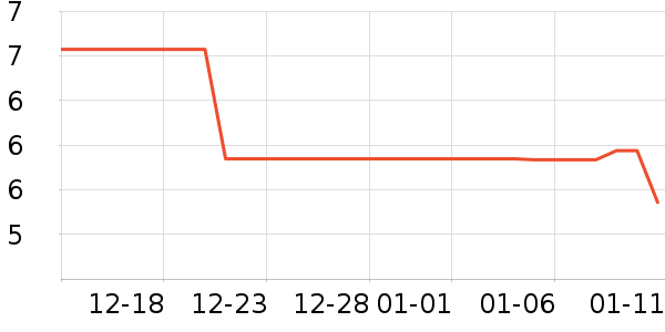 ʪ����ʷ�۸�