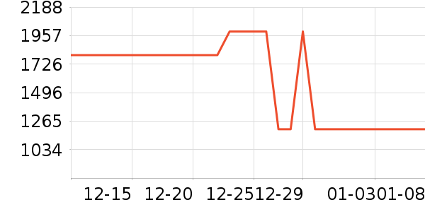 ϴ�ػ���ʷ�۸�