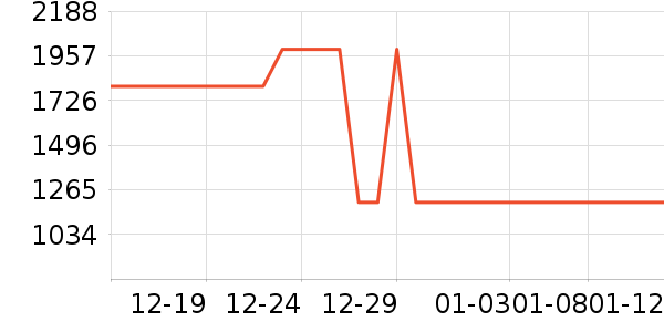 ϴ�ػ���ʷ�۸�