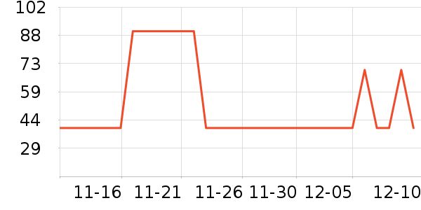 ���ֱ���ʷ�۸�