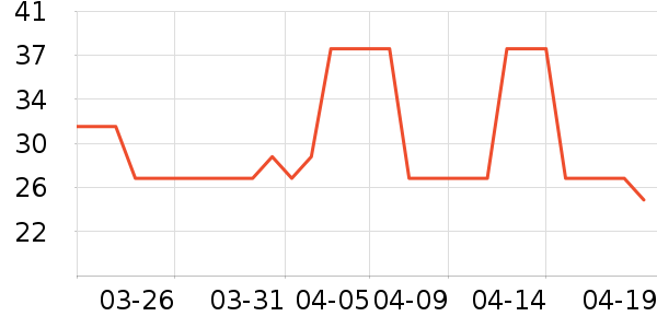 ��������ʷ�۸�