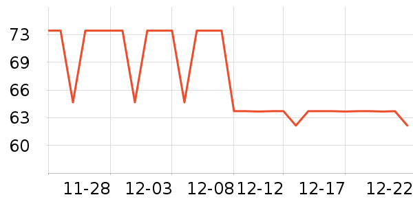 ����ά����Һ��˪��ʷ�۸�