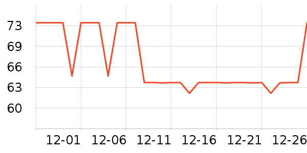 ����ά����Һ��˪��ʷ�۸�