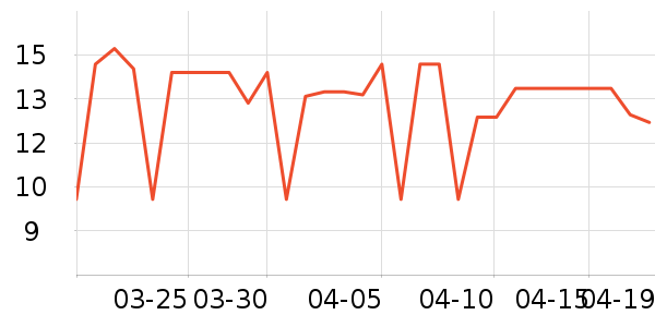 ��ʦ��������ʳ��ʷ�۸�