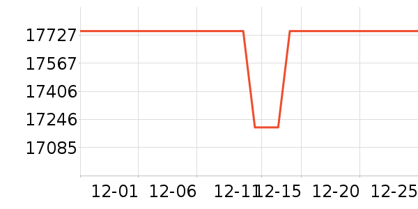 �����پƹ���ʷ�۸�