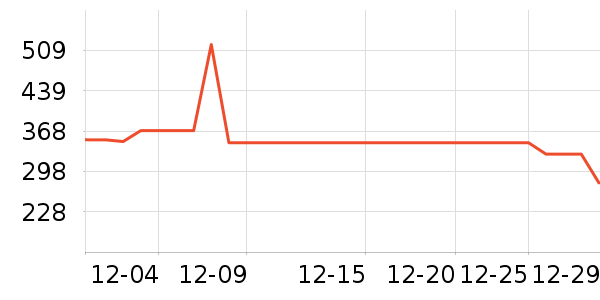 ����ȡů����ʷ�۸�