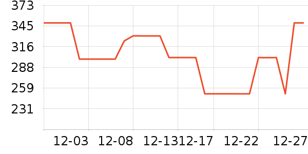 ��������Ӫ��������ʷ�۸�