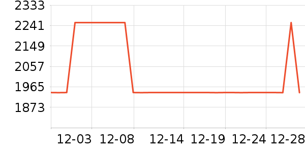 ȫ�Ѵ���ʷ�۸�