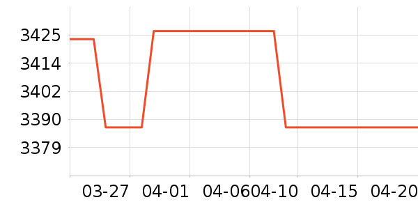 ȫ�Ѵ���ʷ�۸�