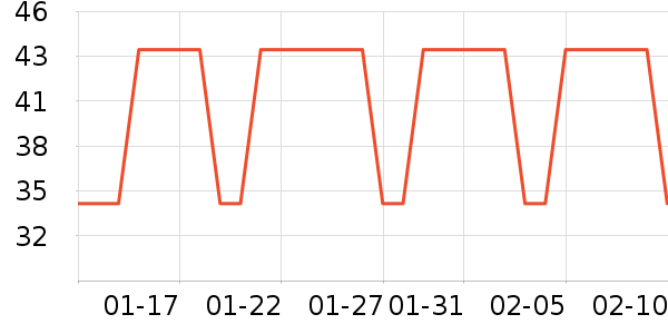 ����С������ʷ�۸�