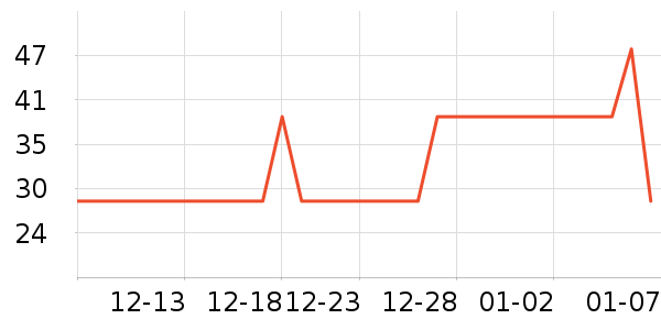 �׼��������������ʷ�۸�