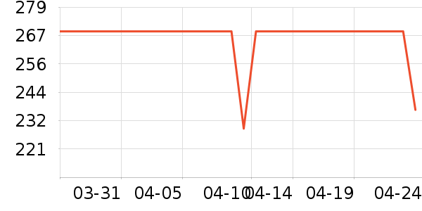 ��ӡ��Ʒ������ʷ�۸�