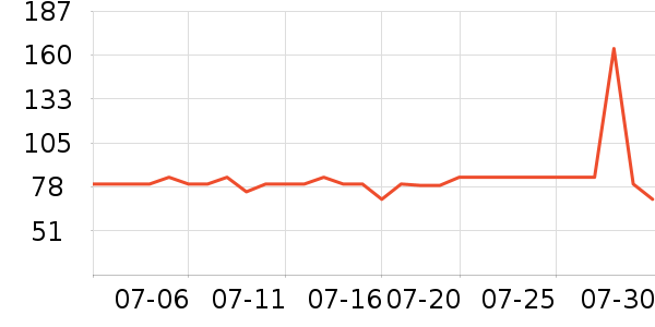 ����ɴ���߱�/����Һ��ʷ�۸�