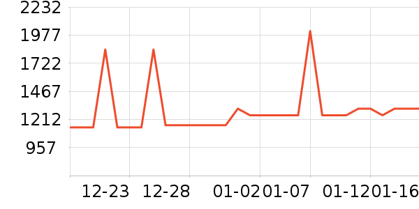 ��ͨ��Ͱ/�ǰ���ʷ�۸�