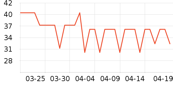 ��������޹������ʷ�۸�