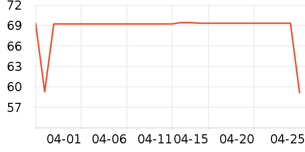 ���ʶ���;����ʷ�۸�