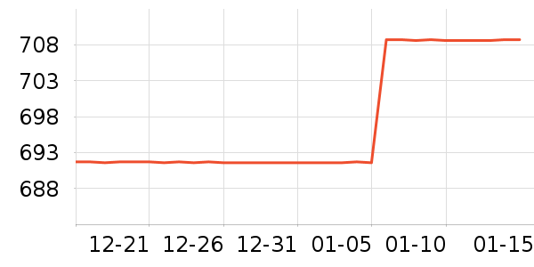 �������/�����ʷ�۸�