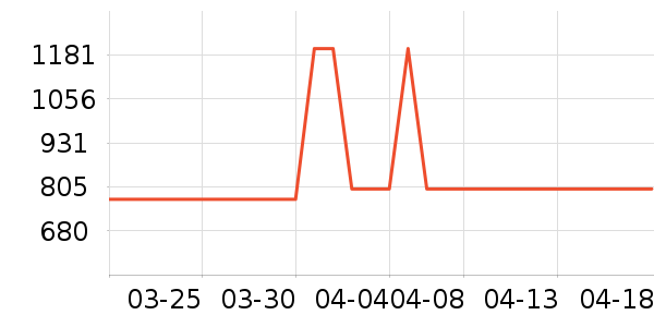 �������/�����ʷ�۸�