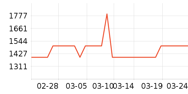 �����ˮ����ʷ�۸�