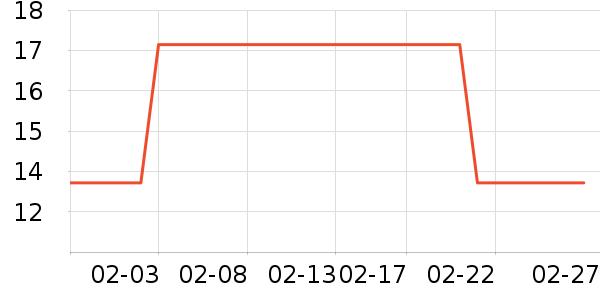 ����Դ�ݵ���ʷ�۸�