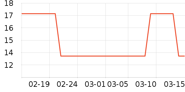 ����Դ�ݵ���ʷ�۸�