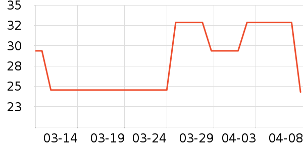 ����������/������ʷ�۸�