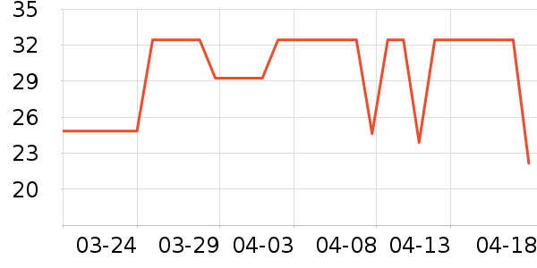 ����������/������ʷ�۸�