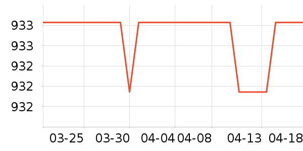 SHIMANO������Ʒ��ʷ�۸�