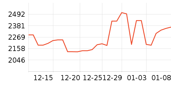 ������ƽ��ָ/������ʷ�۸�