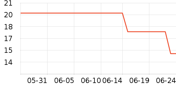 �춹������ʷ�۸�