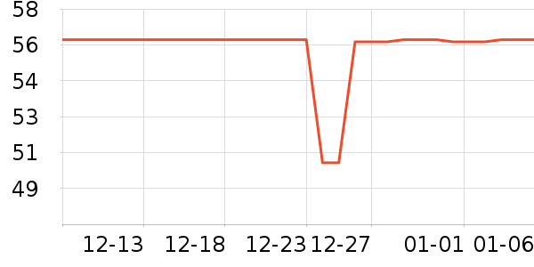 ��������/������ʷ�۸�