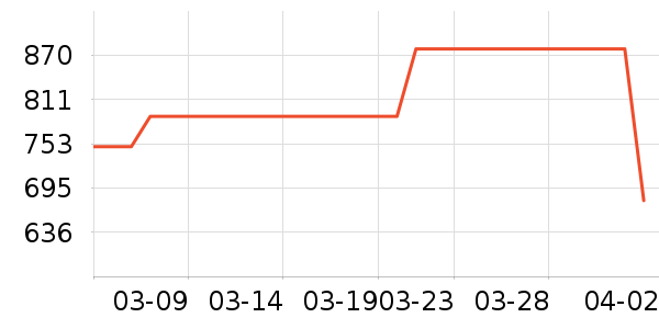 ��һ���������ʷ�۸�