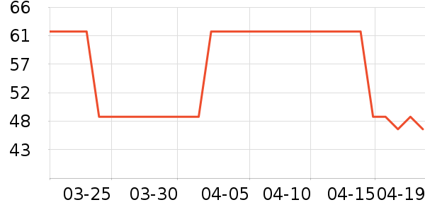 �����ϻ�����ʷ�۸�