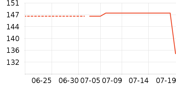 ���ư׾���ʷ�۸�