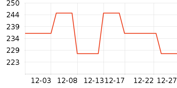 ȸ�������䷽�̷���ʷ�۸�