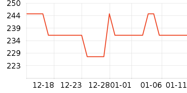 ȸ�������䷽�̷���ʷ�۸�