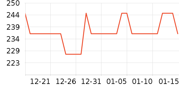 ȸ�������䷽�̷���ʷ�۸�