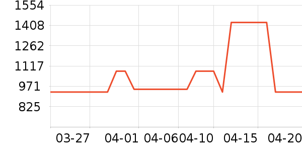 ������/����ʷ�۸�